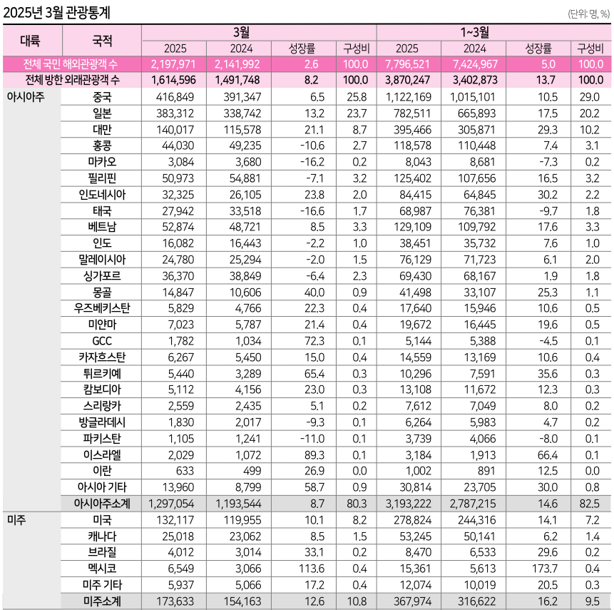 뉴스 사진